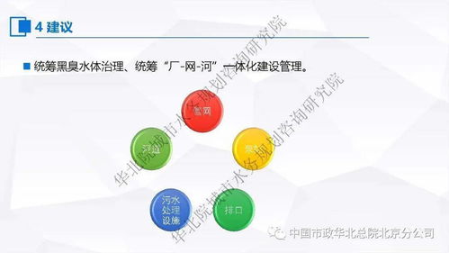 张伟 污水处理提质增效 一厂一策 系统化实施方案编制思考与案例分享