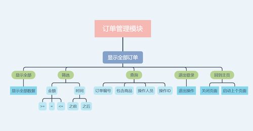 基于c mysql实现的 winform 商品销售与管理系统