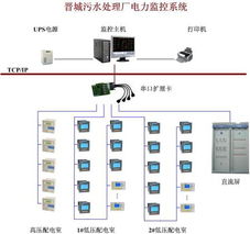 有源滤波技术在烟草供电系统中的应用