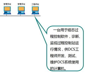 一文弄懂化工厂的dcs控制系统