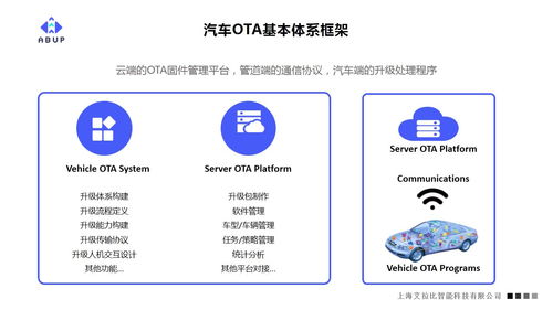 特斯拉让ota进入大众视野 艾拉比ota赋予汽车新生命