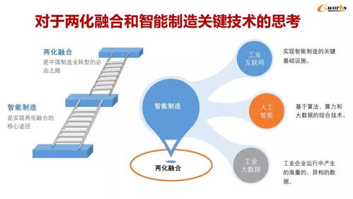 45张精炼ppt解读智能工厂建设与mes应用