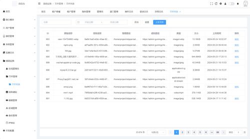 一个多企业后台权限管理系统,快速搭建cms crm oa erp等,易于维护 并且具备完善权限管理 附源码