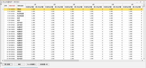 机械设备制造企业,如何借助erp系统解决通用品管理难题