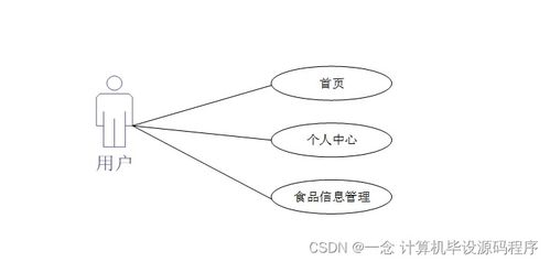 java计算机毕业设计食品溯源信息查询系统 程序 lw 部署