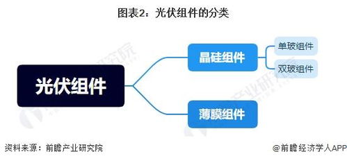 预见2024 2024年中国光伏组件行业全景图谱 附市场现状 竞争格局和发展趋势等